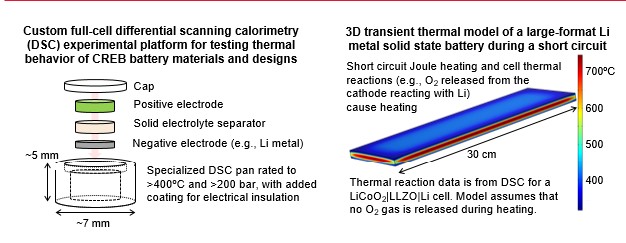 Paul Albertus fuel cell research