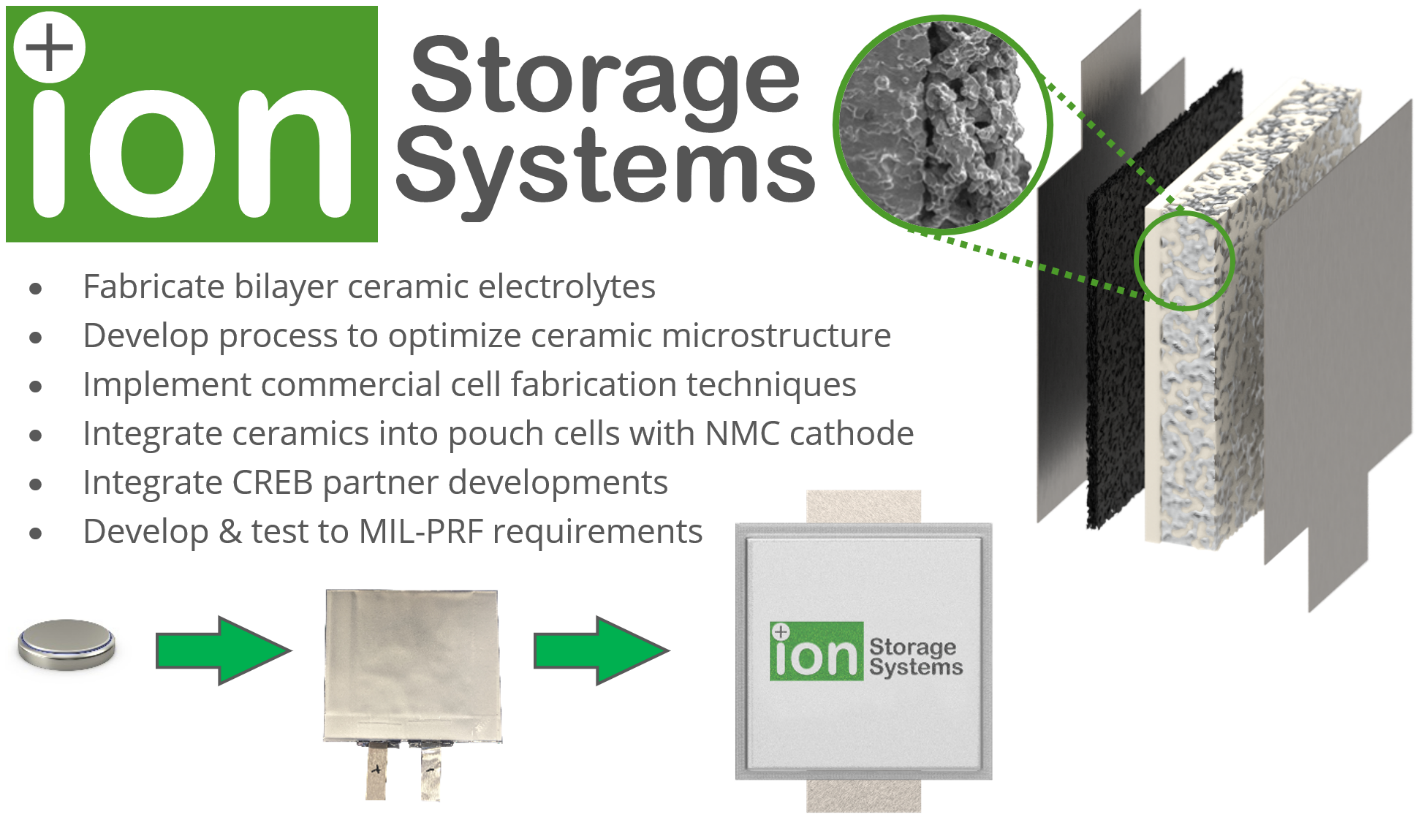 Gregory Hitz Ion Storage System