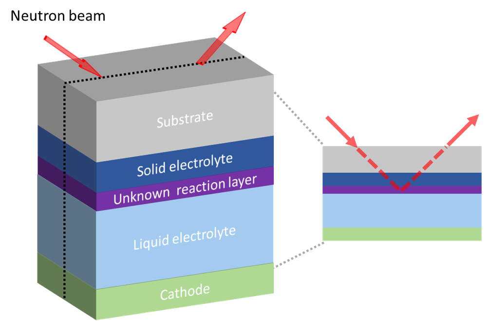 Joseph Dura research image NIST